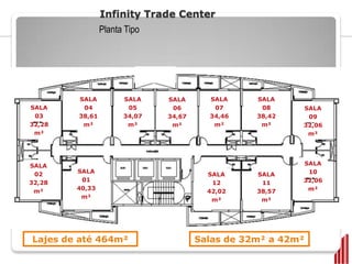 Infinity Trade Center
                Planta Tipo




        SALA          SALA    SALA      SALA     SALA
SALA     04            05      06        07       08     SALA
 03     38,61         34,07   34,67     34,46    38,42    09
32,28    m²            m²      m²        m²       m²     32,06
 m²                                                       m²




SALA                                                     SALA
 02     SALA                                              10
                                        SALA     SALA
32,28    01                                              32,06
                                         12       11
 m²     40,33                                             m²
                                        42,02    38,57
         m²
                                         m²       m²




Lajes de até 464m²                    Salas de 32m² a 42m²
 