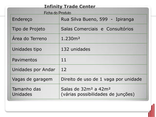 Infinity Trade Center
                Ficha do Produto
Endereço                  Rua Silva Bueno, 599 - Ipiranga

Tipo de Projeto        Salas Comerciais e Consultórios

Área do Terreno        1.230m²

Unidades tipo          132 unidades

Pavimentos             11

Unidades por Andar     12

Vagas de garagem       Direito de uso de 1 vaga por unidade

Tamanho das            Salas de 32m² a 42m²
Unidades               (várias possibilidades de junções)
 