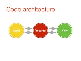 Model Presenter View
Code architecture
 