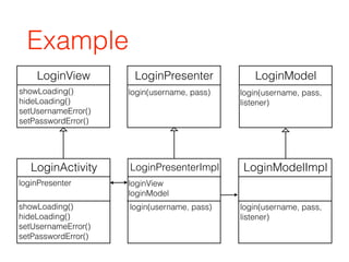 Example
showLoading()
hideLoading()
setUsernameError()
setPasswordError()
LoginPresenter
login(username, pass)
LoginView LoginModel
login(username, pass,
listener)
showLoading()
hideLoading()
setUsernameError()
setPasswordError()
LoginActivity
loginPresenter
login(username, pass)
LoginPresenterImpl
loginView
loginModel
LoginModelImpl
login(username, pass,
listener)
 