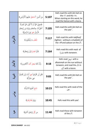 Infiraad hafs in English | PDF