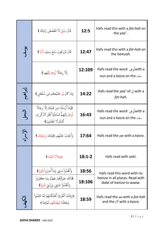 Infiraad hafs in English | PDF
