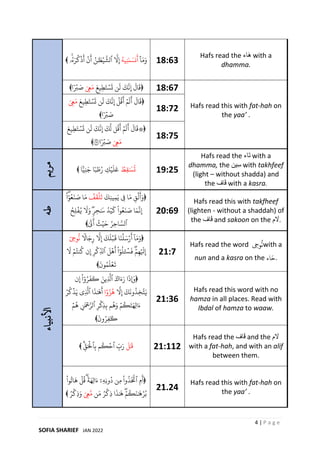 Infiraad hafs in English | PDF