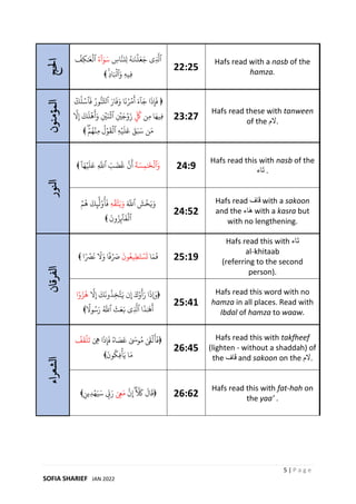 Infiraad hafs in English | PDF