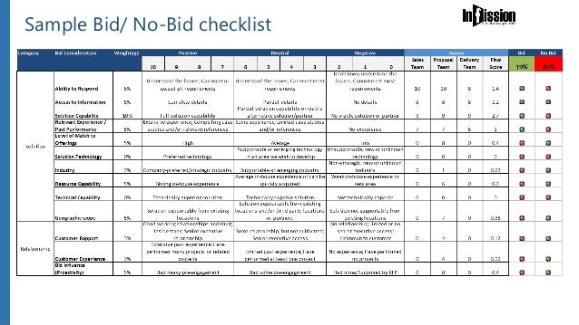 insights to actions of winning bids infission bid consulting 10 638