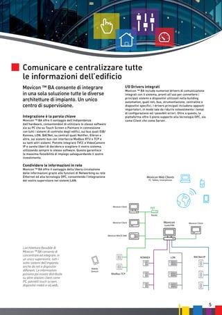 Comunicare e centralizzare tutte
le informazioni dell’edificio
Movicon ™ BA consente di integrare
in una sola soluzione tutte le diverse
architetture di impianto. Un unico
centro di supervisione.
Integrazione è la parola chiave

Movicon ™ BA offre il vantaggio dell’indipendenza
dall’hardware, consentendovi di utilizzare lo stesso software
sia su PC che su Touch Screen o Palmare in connessione
con tutti i sistemi di controllo degli edifici, sui bus quali EIB/
Konnex, LON, BACNet, su centrali quali Notifier, Elkron e
altre, sui sistemi bus con interfaccia Modbus RTU o TCP e
su tanti altri sistemi. Potrete integrare TVCC e VideoCamere
IP e sarete liberi di decidere e scegliere il vostro sistema,
utilizzando sempre lo stesso software. Questo garantisce
la massima flessibilità di impiego salvaguardando il vostro
investimento.

I/O Drivers integrati

Movicon ™ BA include numerosi drivers di comunicazione
integrati con il sistema, pronti all’uso per connettere i
principali sistemi e dispositivi utilizzati nella building
automation, quali reti, bus, strumentazione, centraline e
dispositivi specifici. I drivers principali includono appositi
importatori, in modo tale da ridurre notevolmente i tempi
di configurazione ed i possibili errori. Oltre a questo, la
piattaforma offre il pieno supporto alla tecnologia OPC, sia
come Client che come Server.

Condividere le informazioni in rete

Movicon ™ BA offre il vantaggio della libera circolazione
delle informazioni grazie alle funzioni di Networking su rete
Ethernet ed alla tecnologia OPC, consentendo l’integrazione
del vostro supervisore nei sistemi LAN.

Movicon Web Clients
PC, Tablets, Smartphones

Movicon Client

Router

Movicon

Movicon Client

Scada/HMI

Movicon Client

Movicon WinCE HMI

L’architettura flessibile di
Movicon ™ BA consente di
concentrare ed integrare, in
un unico supervisore, tutti i
sotto-sistemi dell’impianto,
anche da reti e dispositivi
differenti. Le informazioni
possono poi essere distribuite
su altre stazioni client come
PC, pannelli touch screen,
dispositivi mobili e via web.

KONNEX

Mobile
Devices

LON

BACNet/IP

Modbus TCP

5

 