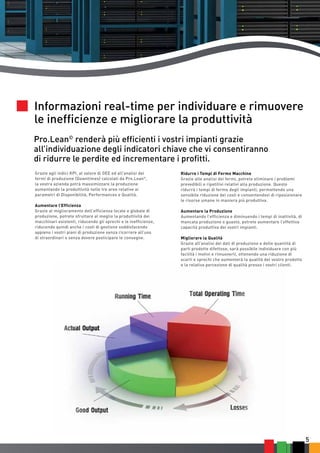 5 
Informazioni real-time per individuare e rimuovere 
le inefficienze e migliorare la produttività 
Pro.Lean© renderà più efficienti i vostri impianti grazie 
all’individuazione degli indicatori chiave che vi consentiranno 
di ridurre le perdite ed incrementare i profitti. 
Grazie agli indici KPI, al valore di OEE ed all’analisi dei 
fermi di produzione (Downtimes) calcolati da Pro.Lean©, 
la vostra azienda potrà massimizzare la produzione 
aumentando la produttività nelle tre aree relative ai 
parametri di Disponibilità, Performances e Qualità. 
Aumentare l’Efficienza 
Grazie al miglioramento dell’efficienza locale e globale di 
produzione, potrete sfruttare al meglio la produttività dei 
macchinari esistenti, riducendo gli sprechi e le inefficienze, 
riducendo quindi anche i costi di gestione soddisfacendo 
appieno i vostri piani di produzione senza ricorrere all’uso 
di straordinari o senza dovere posticipare le consegne. 
Ridurre i Tempi di Fermo Macchine 
Grazie alle analisi dei fermi, potrete eliminare i problemi 
prevedibili e ripetitivi relativi alla produzione. Questo 
ridurrà i tempi di fermo degli impianti, permettendo una 
sensibile riduzione dei costi e consentendovi di riposizionare 
le risorse umane in maniera più produttiva. 
Aumentare la Produzione 
Aumentando l’efficienza e diminuendo i tempi di inattività, di 
mancata produzione o guasto, potrete aumentare l’effettiva 
capacità produttiva dei vostri impianti. 
Migliorare la Qualità 
Grazie all’analisi dei dati di produzione e delle quantità di 
parti prodotte difettose, sarà possibile individuare con più 
facilità i motivi e rimuoverli, ottenendo una riduzione di 
scarti e sprechi che aumenterà la qualità del vostro prodotto 
e la relativa percezione di qualità presso i vostri clienti. 
 