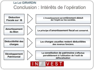 La Loi GIRARDINConclusion : Intérêts de l’opérationDéduction Fiscale sur  ISL'investissement est entièrement déduitde l’impôt sur les sociétés.Amortissement du BienLe principe d’amortissement fiscal est conservé.Déductibilité des chargesLes charges usuelles restent déductibles des revenus fonciers.Développement PatrimonialLa constitution de patrimoine s’effectue parrallèlement à l’utilisation de l’outil de défiscalisation15