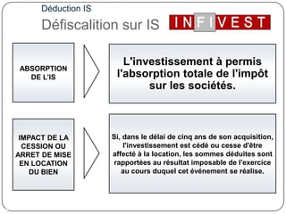 Déduction ISDéfiscalition sur ISABSORPTION DE L’ISL'investissement à permis l'absorption totale de l'impôt sur les sociétés.Si, dans le délai de cinq ans de son acquisition, l'investissement est cédé ou cesse d'être affecté à la location, les sommes déduites sont rapportées au résultat imposable de l'exercice au cours duquel cet événement se réalise. IMPACT DE LA CESSION OU ARRET DE MISE EN LOCATION DU BIEN9