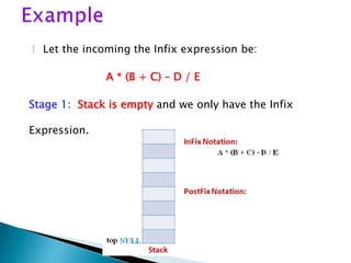 Let the incoming the Infix expression be:
A * (B + C) – D / E
Stage 1: Stack is empty and we only have the Infix
Expression.
 