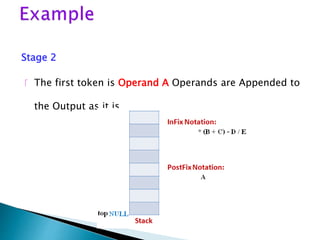 Stage 2
 The first token is Operand A Operands are Appended to
the Output as it is.
 