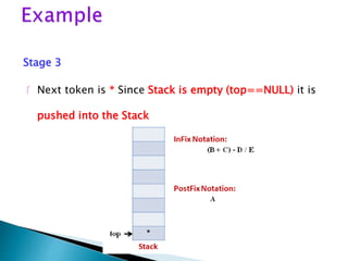 Stage 3
 Next token is * Since Stack is empty (top==NULL) it is
pushed into the Stack
 