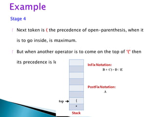 Stage 4
 Next token is ( the precedence of open-parenthesis, when it
is to go inside, is maximum.
 But when another operator is to come on the top of ‘(‘ then
its precedence is least.
 
