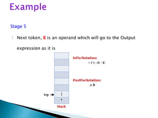 Stage 5
 Next token, B is an operand which will go to the Output
expression as it is
 