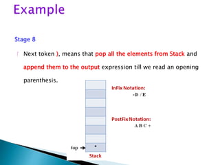 Stage 8
 Next token ), means that pop all the elements from Stack and
append them to the output expression till we read an opening
parenthesis.
 