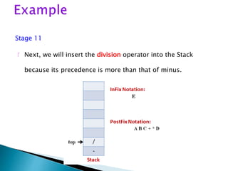 Stage 11
 Next, we will insert the division operator into the Stack
because its precedence is more than that of minus.
 