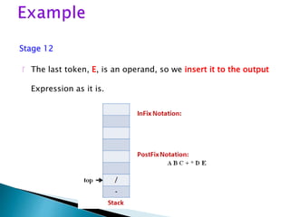 Stage 12
 The last token, E, is an operand, so we insert it to the output
Expression as it is.
 
