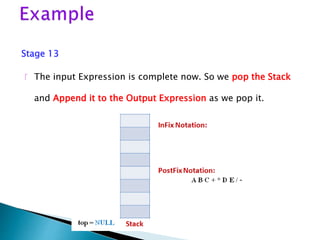 Stage 13
 The input Expression is complete now. So we pop the Stack
and Append it to the Output Expression as we pop it.
 
