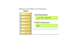 Comprehensive Guide to Expression Notations and Stack Applications in ...