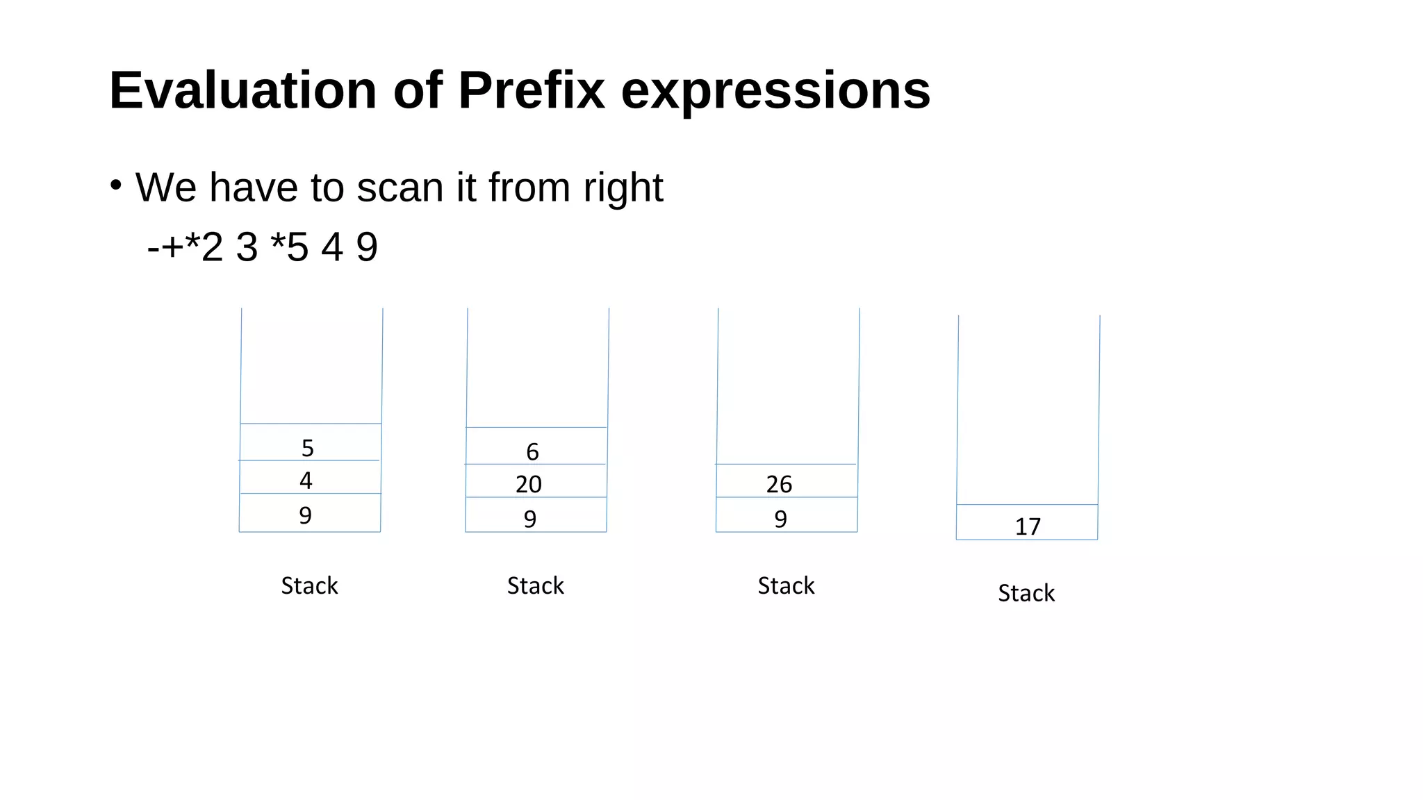 Evaluation of Prefix expressions
• We have to scan it from right
-+*2 3 *5 4 9
Stack
9
4
5
Stack
9
20
6
Stack
9
26
Stack
17
 