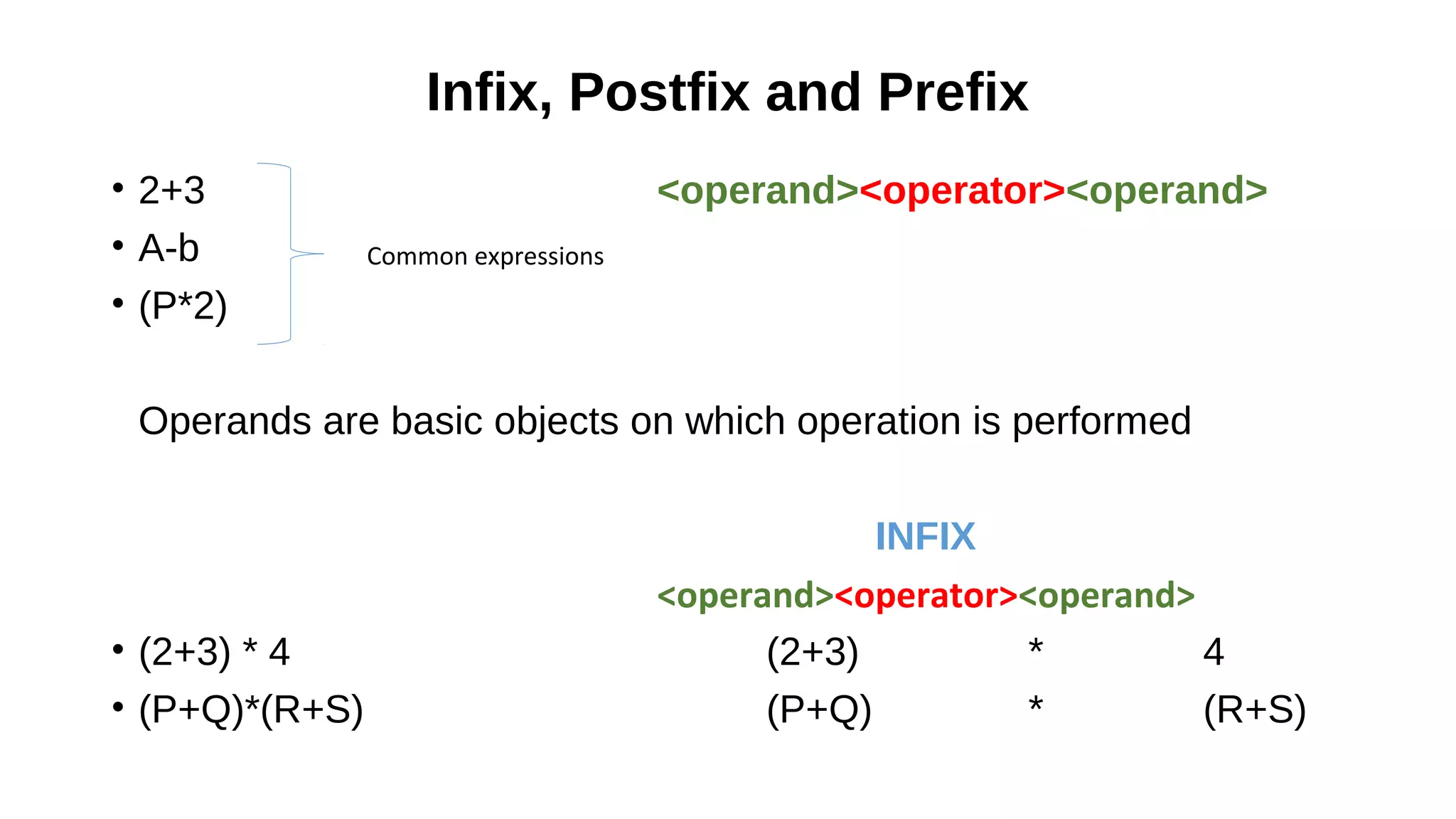 Infix, Postfix and Prefix
• 2+3 <operand><operator><operand>
• A-b
• (P*2)
Operands are basic objects on which operation is performed
INFIX
<operand><operator><operand>
• (2+3) * 4 (2+3) * 4
• (P+Q)*(R+S) (P+Q) * (R+S)
Common expressions
 