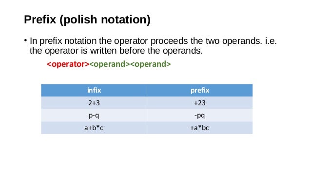 Infix prefix postfix