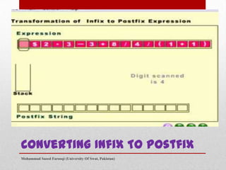 Converting Infix To Postfix
Mohammad Saeed Farooqi (University Of Swat, Pakistan)

 