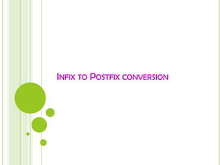 Infix to Postfix conversion 