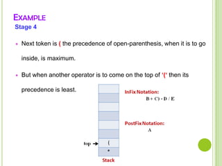 Infix to postfix conversion | PPTX