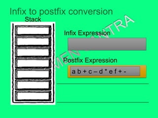 Infix to Postfix Conversion Using Stack | PPT | Programming Languages ...
