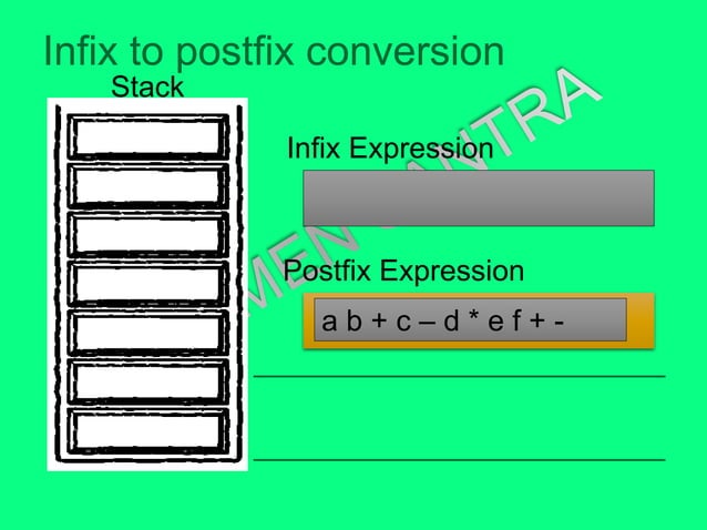 Infix to Postfix Conversion Using Stack | PPT