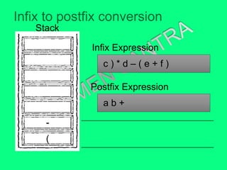 c ) * d – ( e + f )
(
a b +
-
Infix Expression
Postfix Expression
Stack
Infix to postfix conversion
 