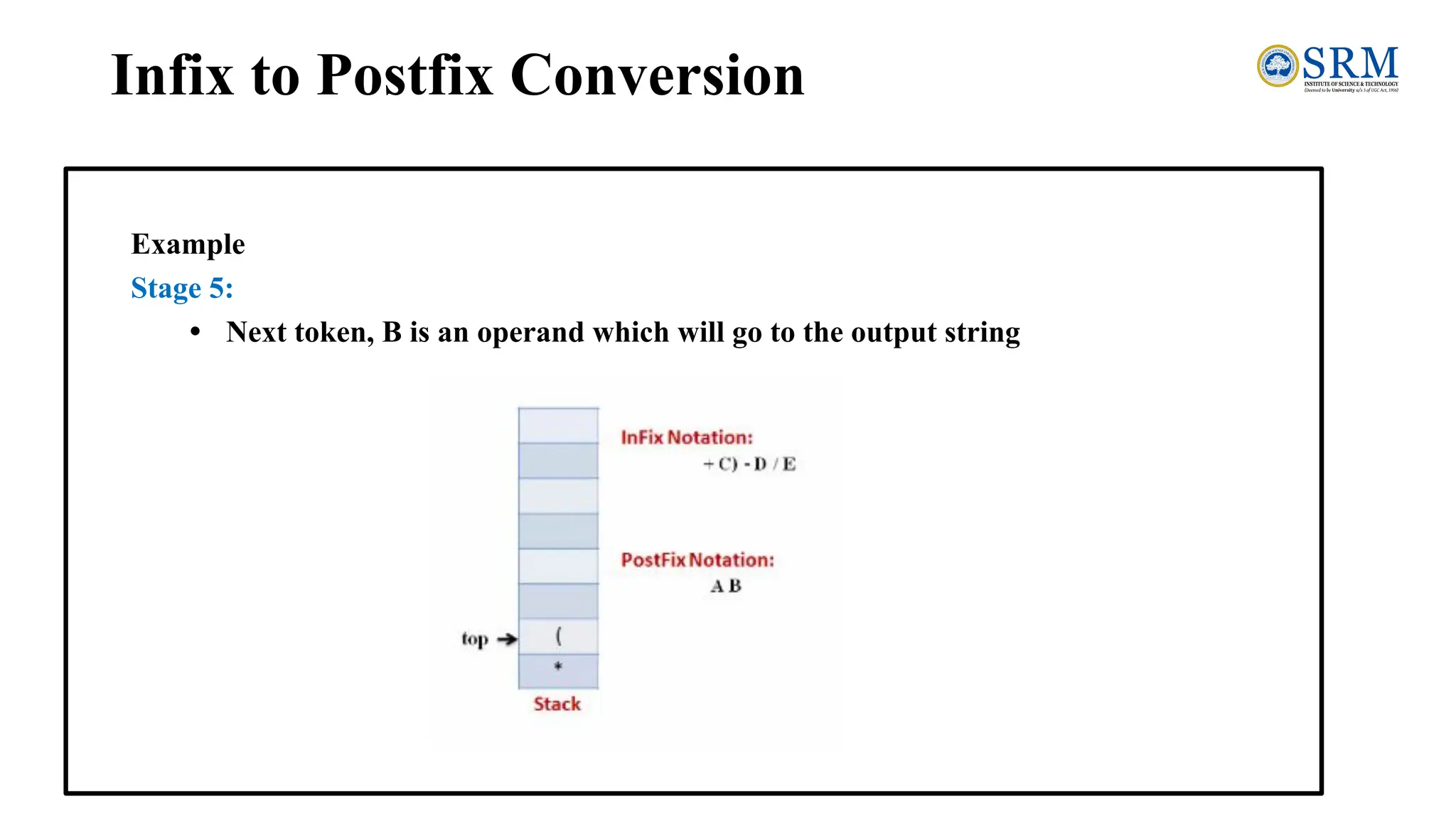 Infix to Postfix Conversion.pdf