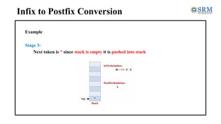 Infix to Postfix Conversion
Example
Stage 3:
Next token is * since stack is empty it is pushed into stack
 