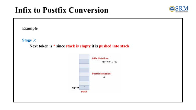 Infix to Postfix Conversion.pdf