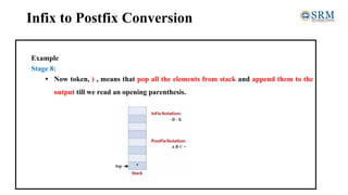 Infix to Postfix Conversion
Example
Stage 8:
• Now token, ) , means that pop all the elements from stack and append them to the
output till we read an opening parenthesis.
 