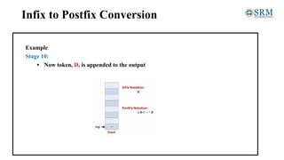 Infix to Postfix Conversion
Example
Stage 10:
• Now token, D, is appended to the output
 