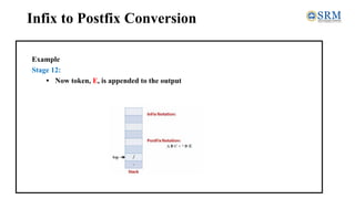 Infix to Postfix Conversion
Example
Stage 12:
• Now token, E, is appended to the output
 