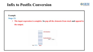 Infix to Postfix Conversion
Example
Stage 13:
• The input expression is complete. So pop all the elements from stack and append to
the output.
 
