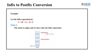 Infix to Postfix Conversion
Example
Let the infix expression be:
A * (B + C) – D / E
Stage 1:
The stack is empty and we have only the infix expression
 