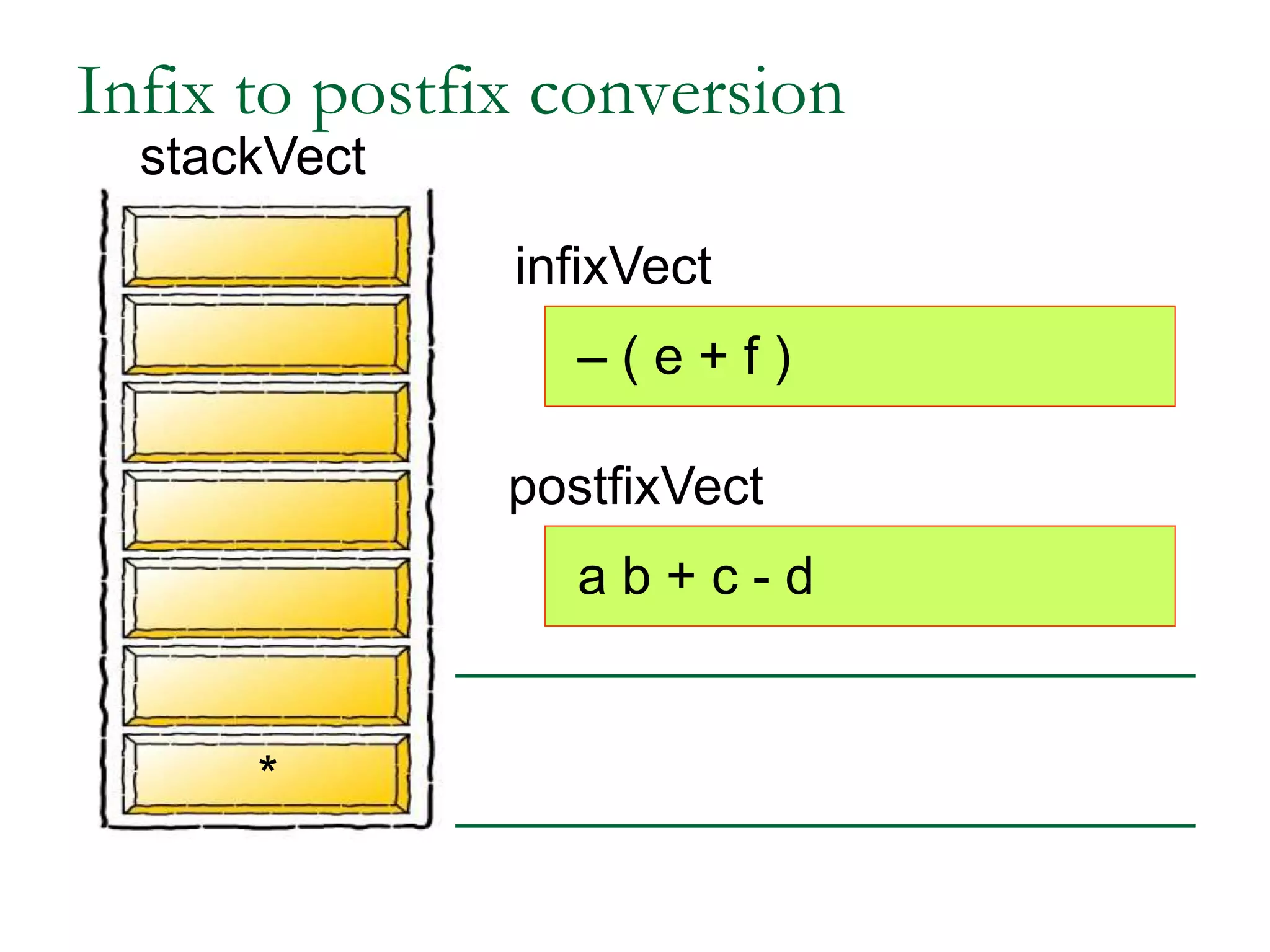 infixVect
postfixVect
– ( e + f )
a b + c - d
*
Infix to postfix conversion
stackVect
 