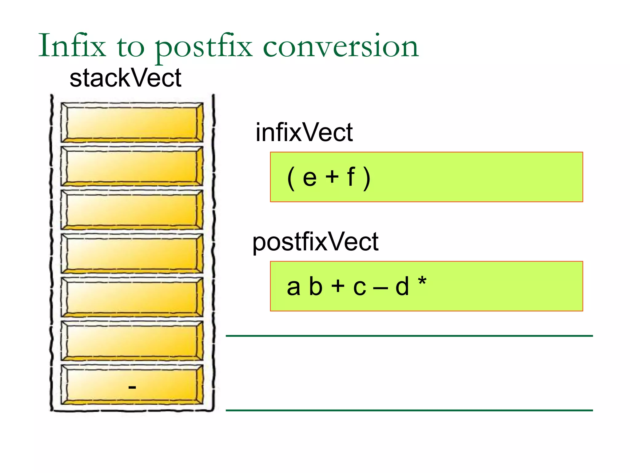 infixVect
postfixVect
( e + f )
a b + c – d *
-
Infix to postfix conversion
stackVect
 