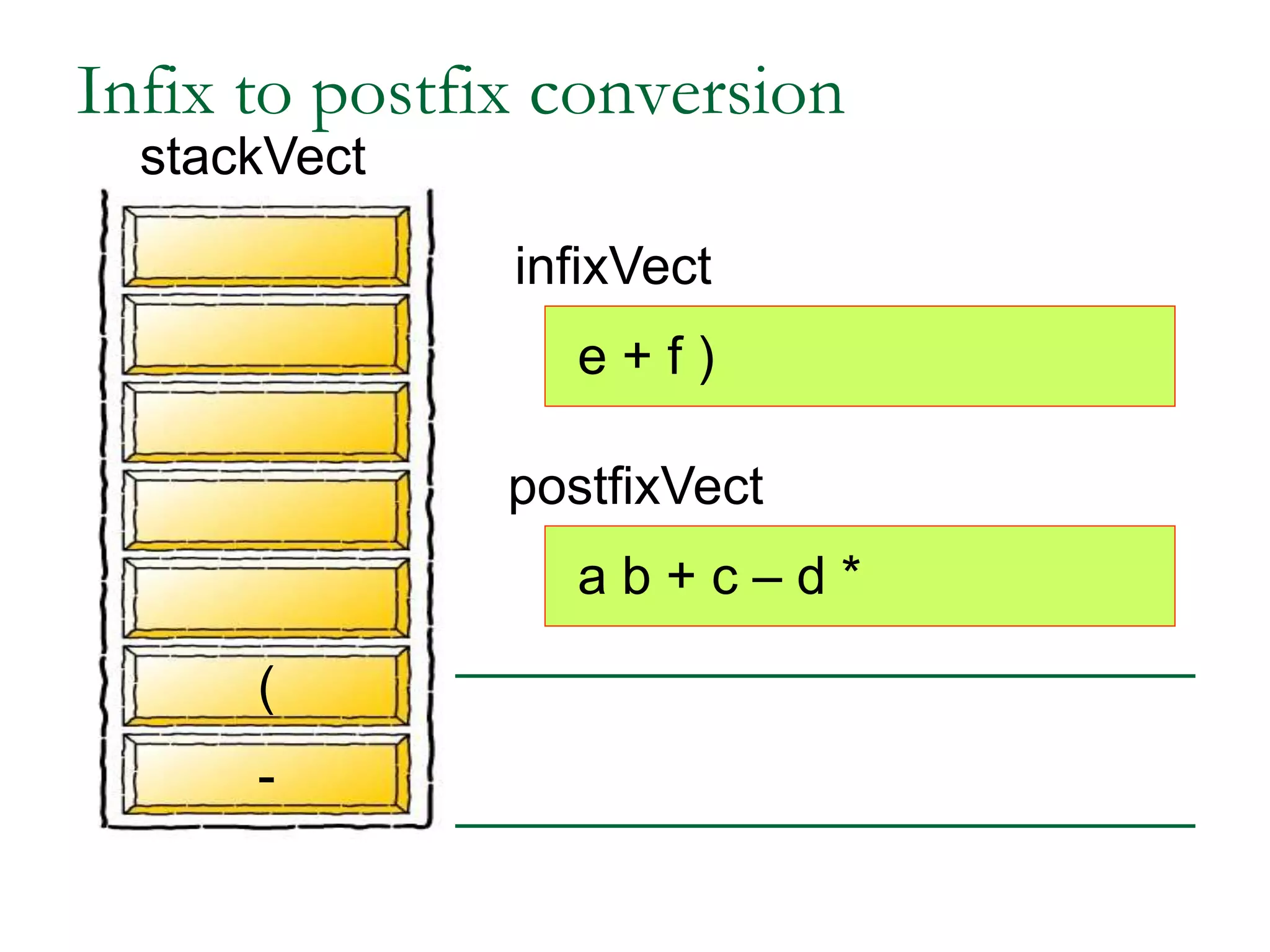 infixVect
postfixVect
e + f )
a b + c – d *
-
(
Infix to postfix conversion
stackVect
 