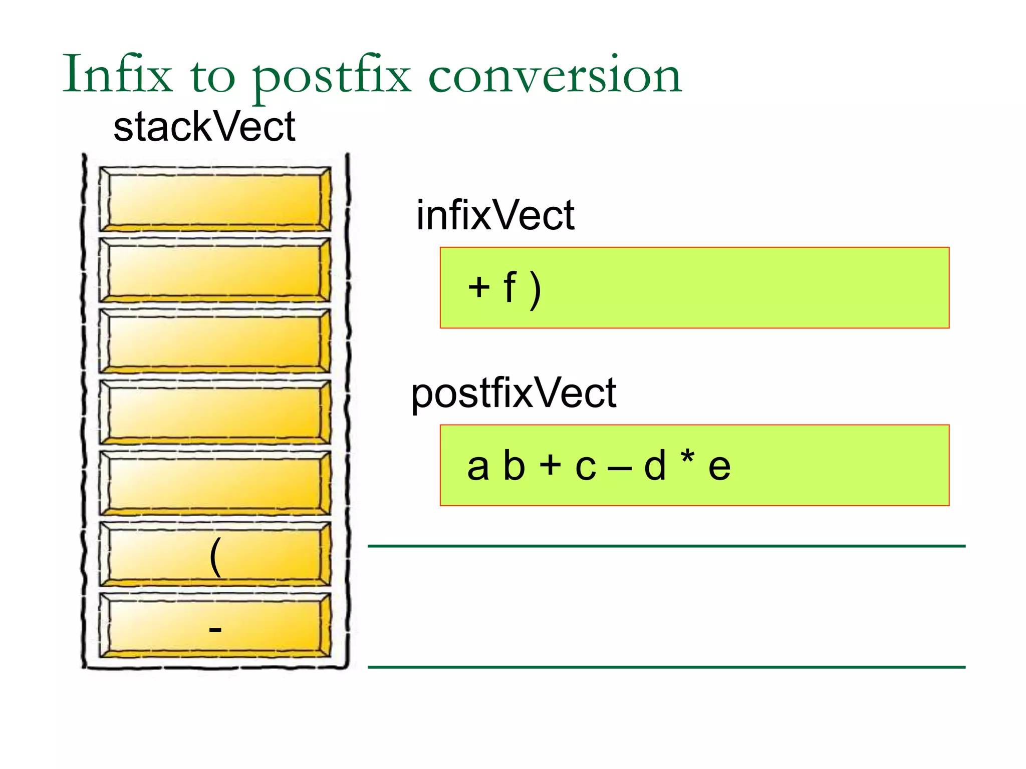 infixVect
postfixVect
+ f )
a b + c – d * e
-
(
Infix to postfix conversion
stackVect
 