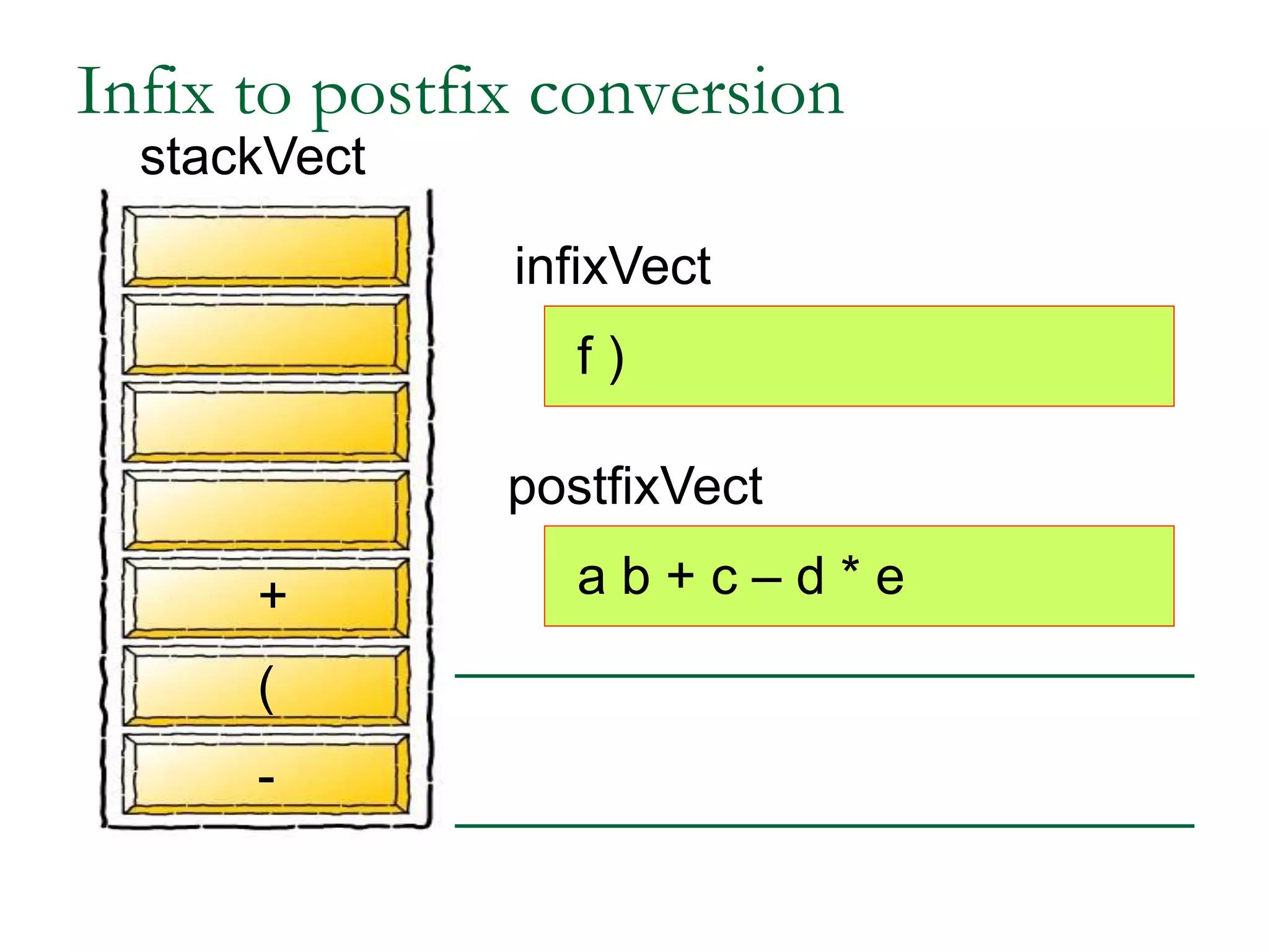 infixVect
postfixVect
f )
a b + c – d * e
-
(
+
Infix to postfix conversion
stackVect
 