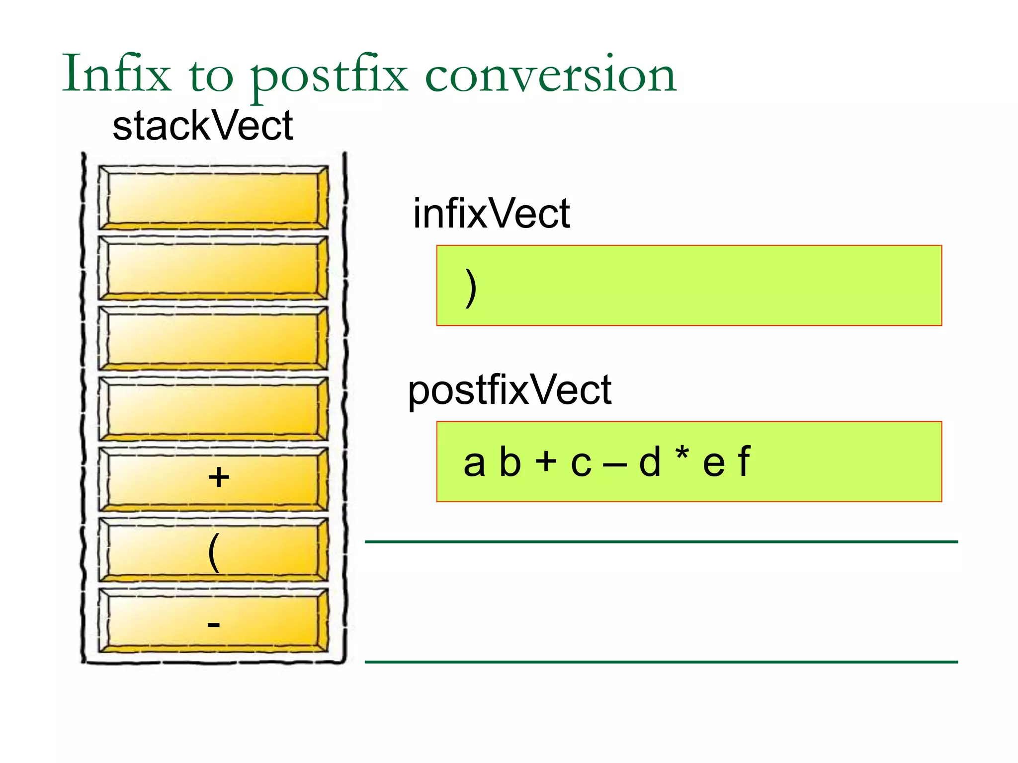 infixVect
postfixVect
)
a b + c – d * e f
-
(
+
Infix to postfix conversion
stackVect
 