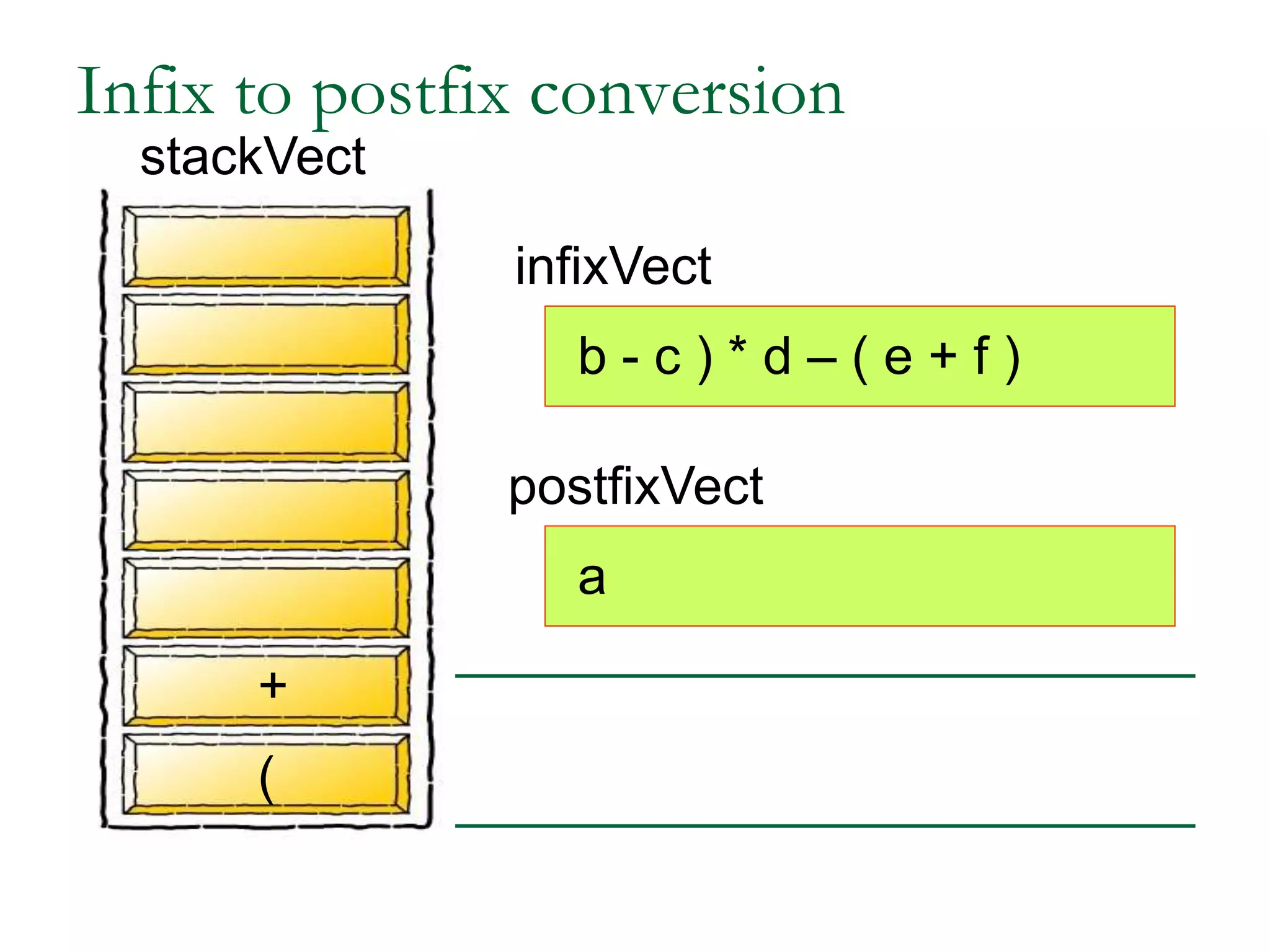 infixVect
postfixVect
b - c ) * d – ( e + f )
(
a
+
Infix to postfix conversion
stackVect
 