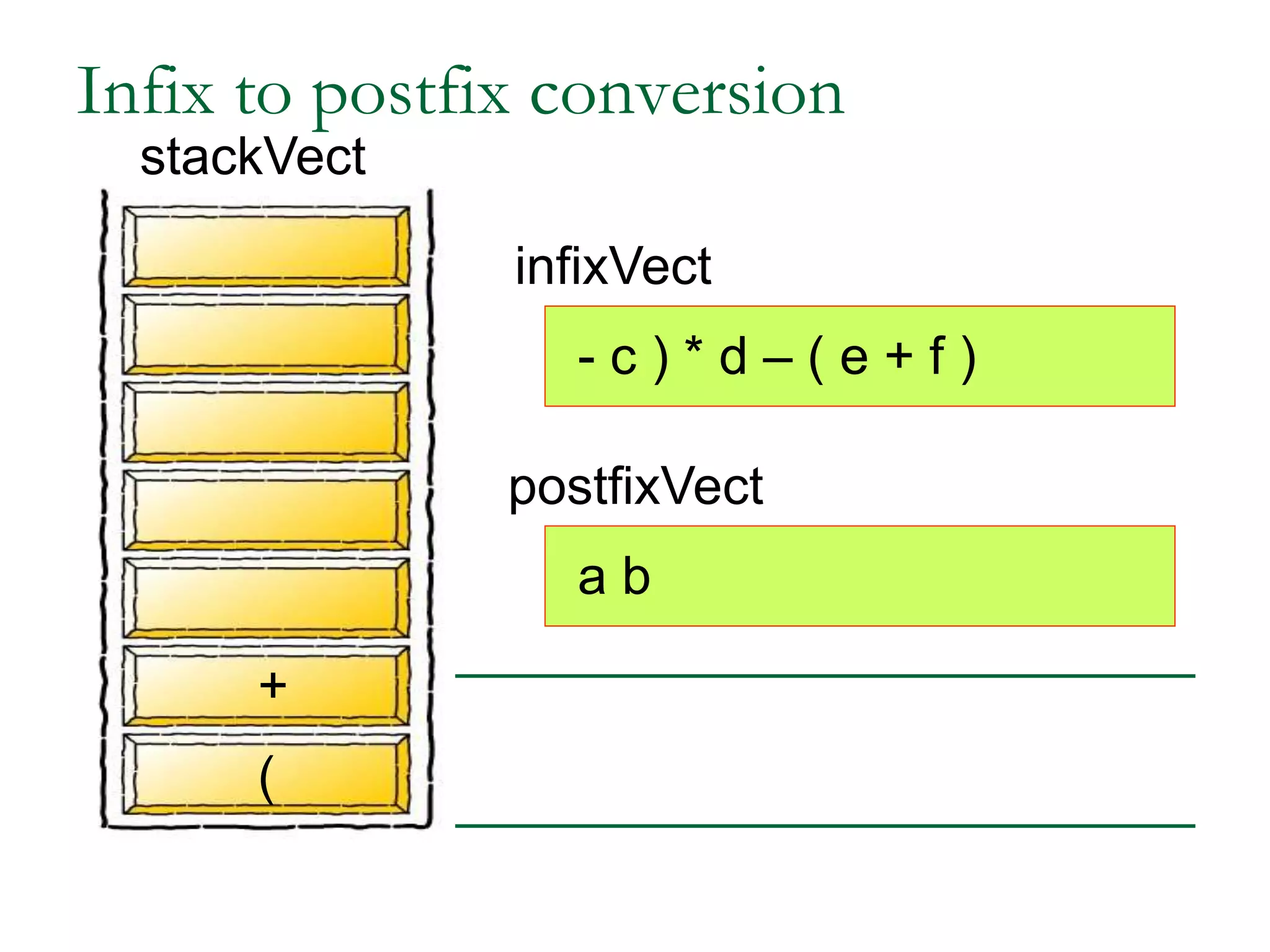 infixVect
postfixVect
- c ) * d – ( e + f )
(
a b
+
Infix to postfix conversion
stackVect
 