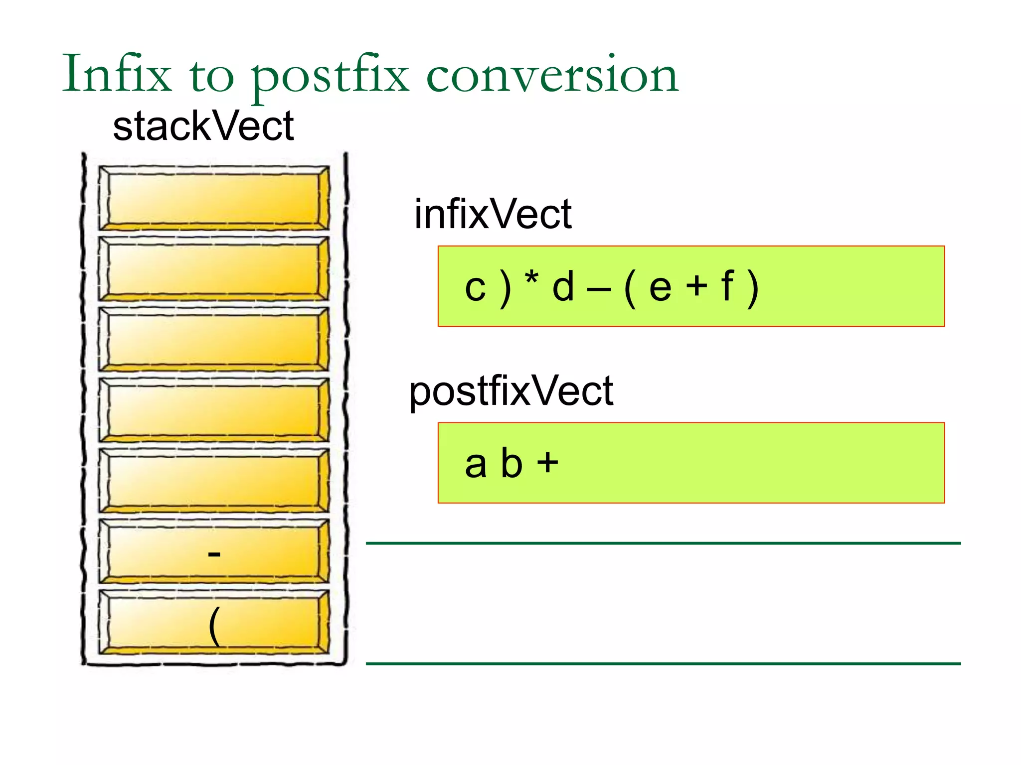 infixVect
postfixVect
c ) * d – ( e + f )
(
a b +
-
Infix to postfix conversion
stackVect
 