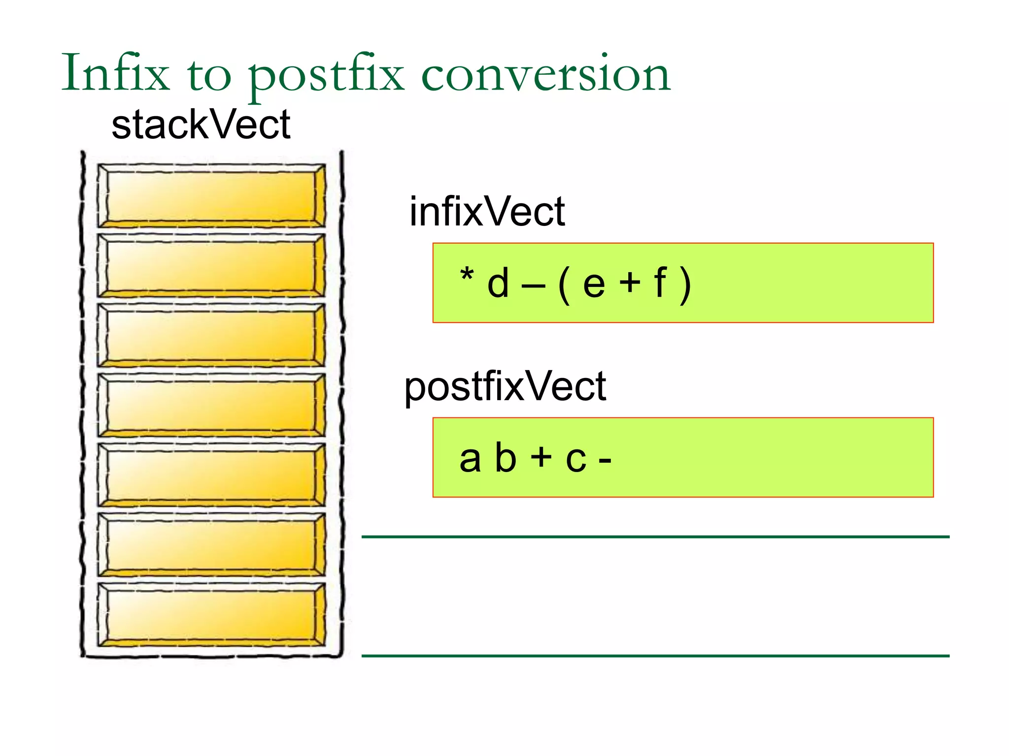 infixVect
postfixVect
* d – ( e + f )
a b + c -
Infix to postfix conversion
stackVect
 